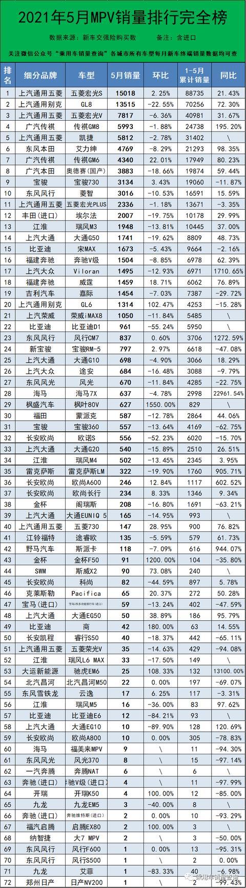 国内汽车品牌销量排名_汽车销量_美国汽车品牌销量排行