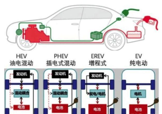 增程式纯电和以电为主超级插电混动到底谁省油