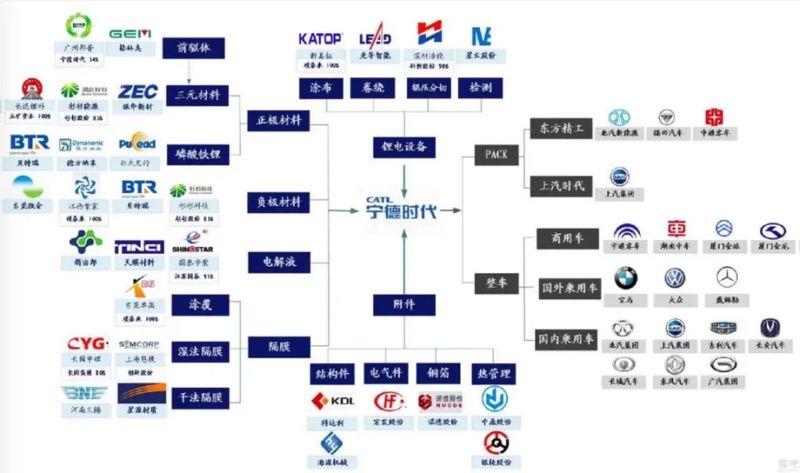 十年挣得万亿身家,揭秘宁德时代发家史