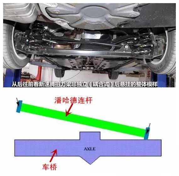 汽车横向稳定杆和瓦特连杆有什么区别