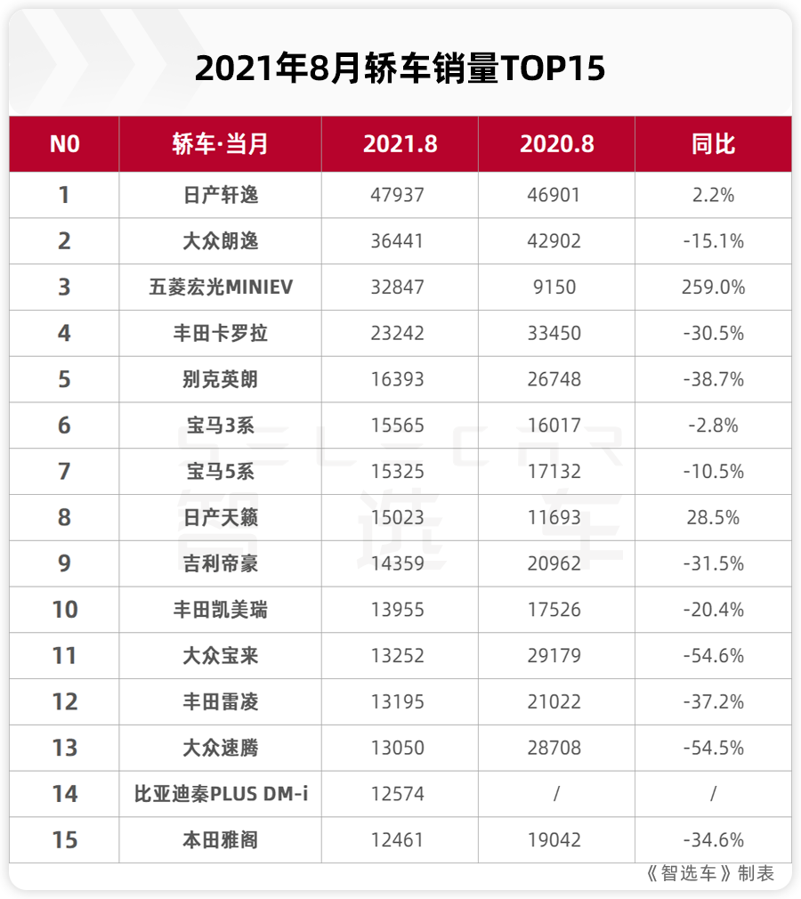 汽车销量_奇瑞汽车 销量_中国汽车企业销量