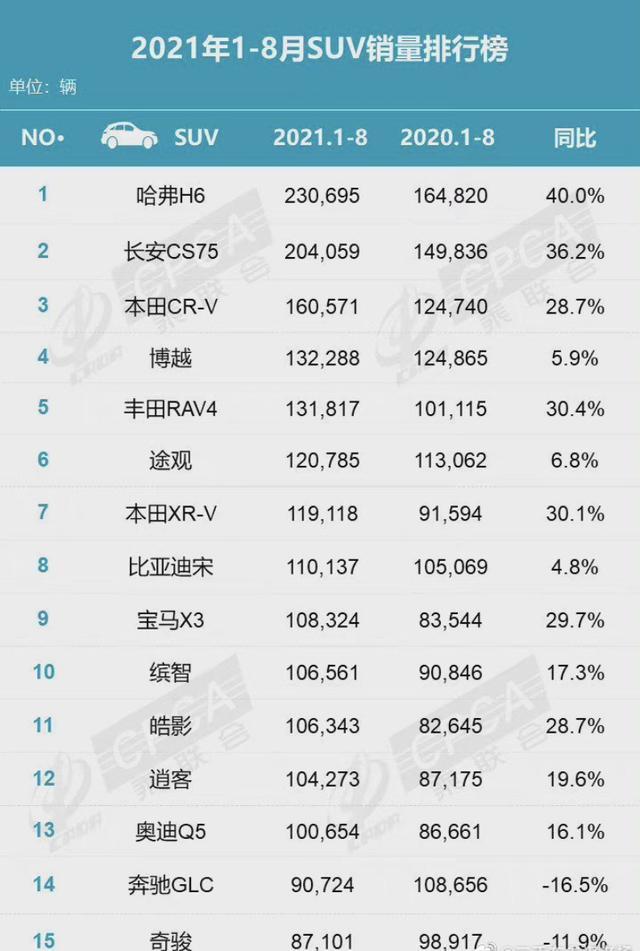 10月紧凑型车销量排行_2月汽车销量排行榜_全球汽车品牌销量总榜