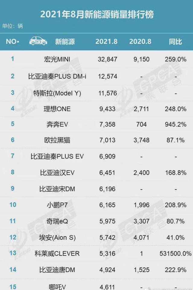 中国中国汽车2013销量_奇瑞e3汽车今年销量_最新汽车销量