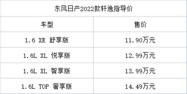 售价1190万元起配置升级2022款日产轩逸正式上市