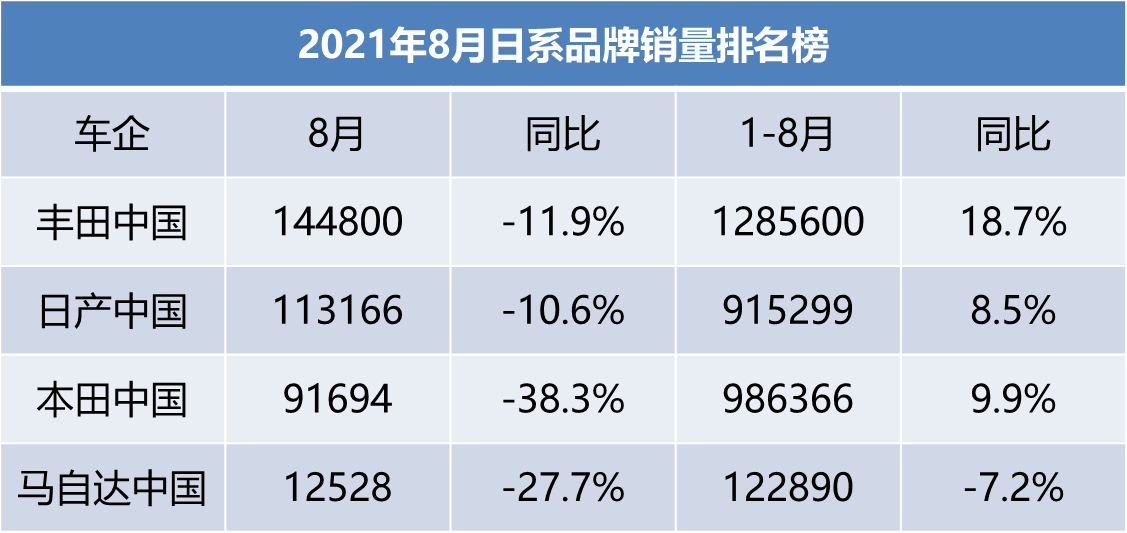 长安马自达2016销量_马自达汽车销量怎么_汽车终端销量和实销量