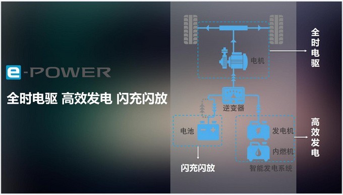 年销量再创佳绩东风日产2022年如何发力电驱化布局