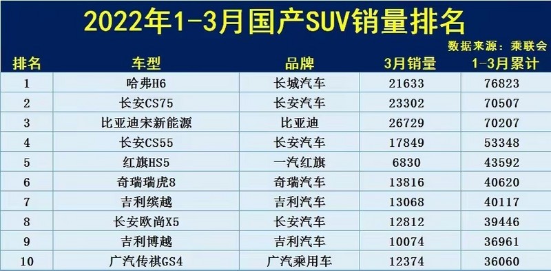 奇瑞汽车 销量_奇瑞艾瑞泽7销量_奇瑞销量