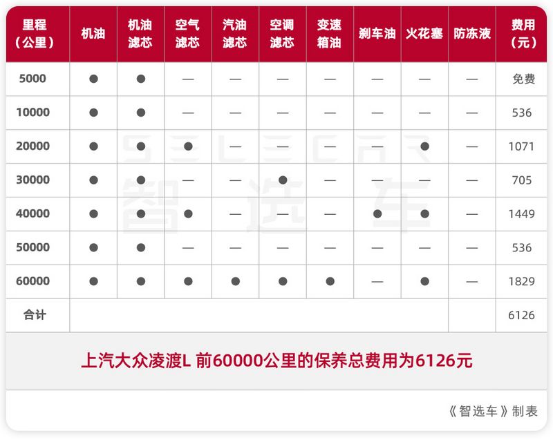 比本田思域还贵大众凌渡l次低配落地超18万每月开销1814元