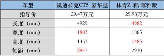 30万预算选美系豪华林肯z和凯迪拉克ct5选谁