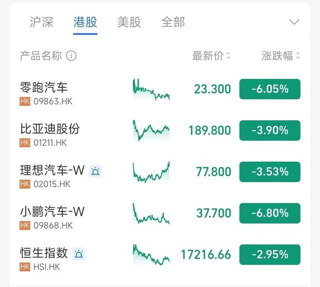 宁德时代比亚迪领跌新能源企业股价半数腰斩的背后