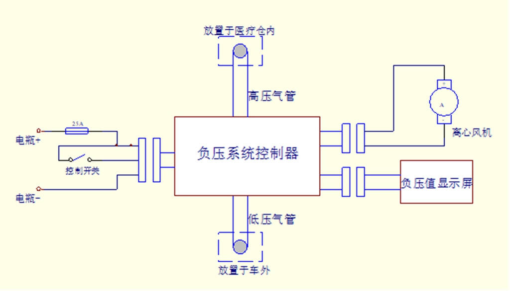 对抗新冠,福田图雅诺负压救护车来了!