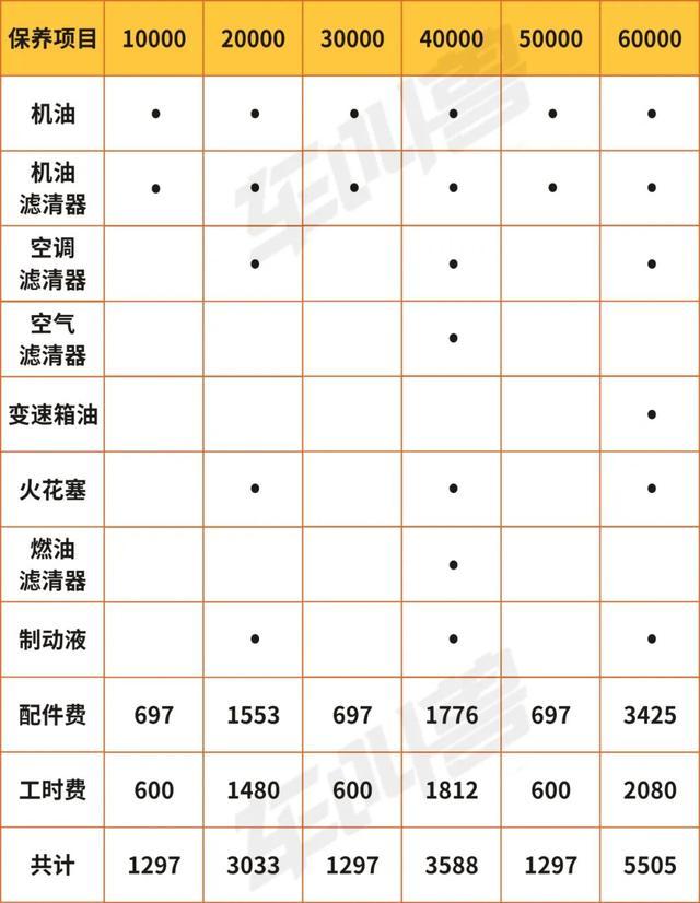 丰田亚洲龙保养手册图片