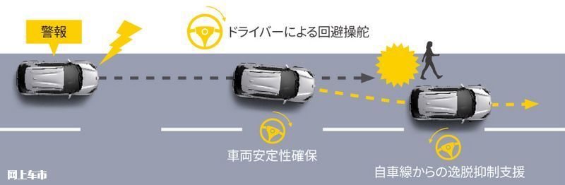 丰田全新小型SUV开售搭1.5L引擎/配置更丰富-图51