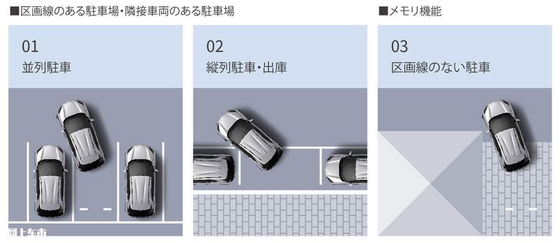 丰田全新小型SUV开售搭1.5L引擎/配置更丰富-图56