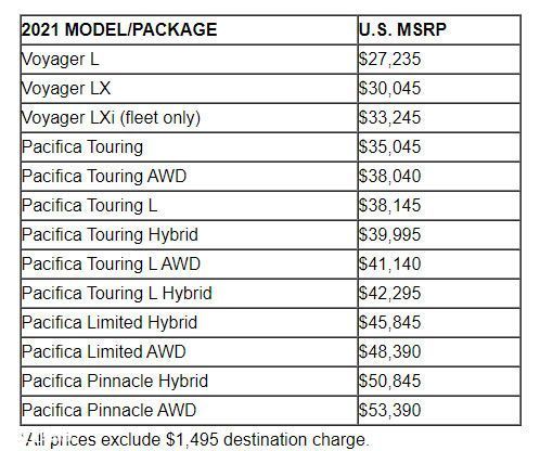 克莱斯勒新大捷龙售价公布 年内开售/多项配置升级-图2