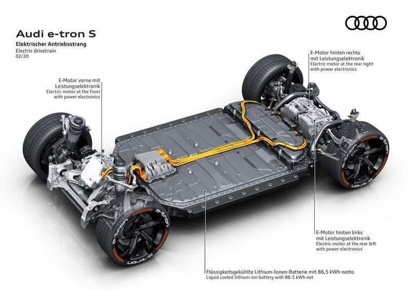 奥迪e-tron S售价三季度开售/动力配置大幅提升-图59