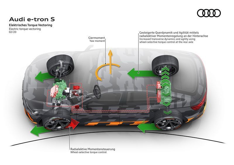 奥迪e-tron S售价三季度开售/动力配置大幅提升-图66