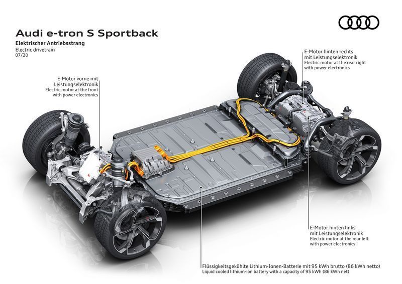 奥迪e-tron S售价三季度开售/动力配置大幅提升-图168