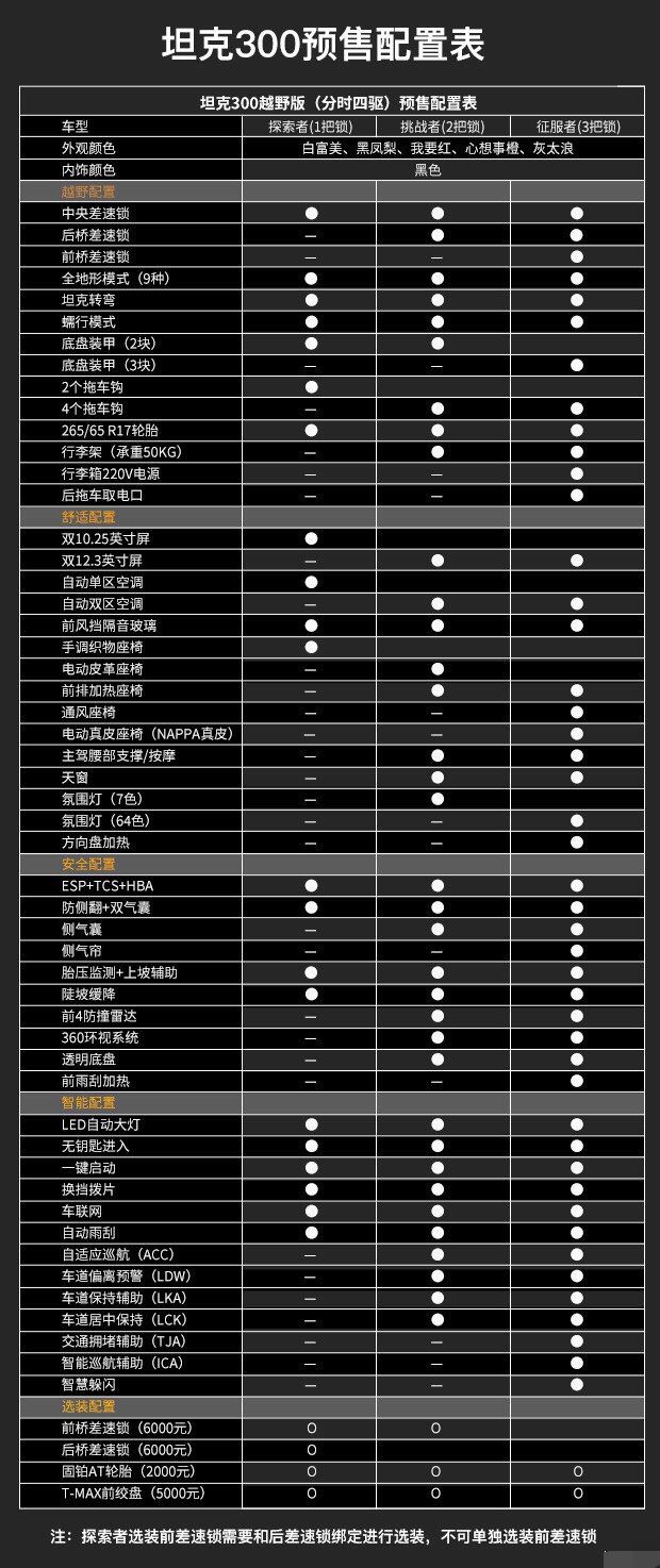 58-21.38万元,这也太好了啊