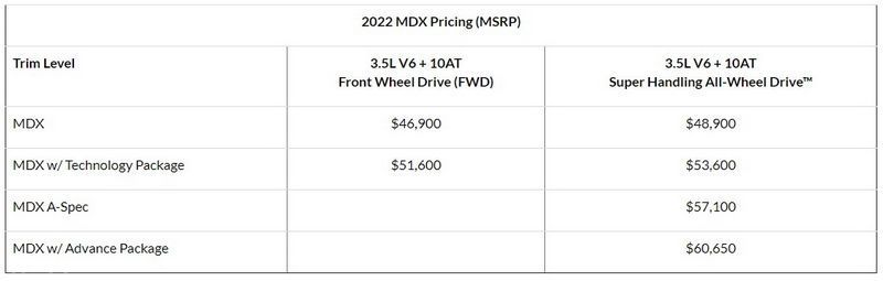 讴歌全新MDX正式发布入门搭3.5L/内饰升级更豪华-图2