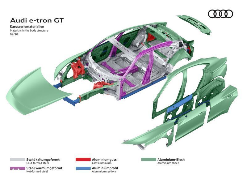 奥迪e-tron GT开启投产年底前即将发布/动力更强-图6