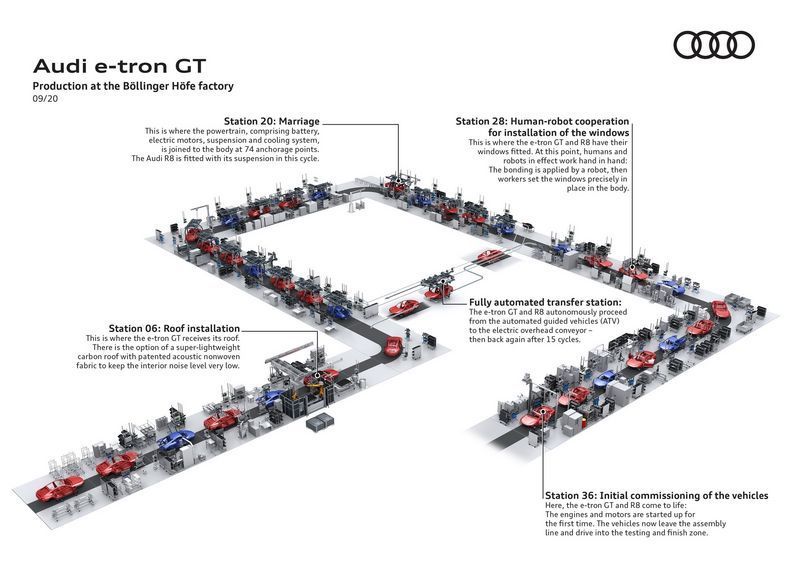 奥迪e-tron GT开启投产年底前即将发布/动力更强-图7
