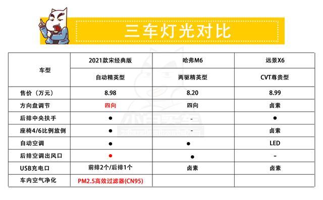 2021款哈弗m6plus说明书图片