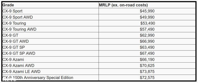 <a href=https://www.qzqcw.com/z/mazida/ target=_blank class=infotextkey>马自达</a>大号CX-5新车型开售搭2.5T+AWD四驱-图2