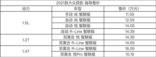 新车速递丨增12t车型2021款大众探影上市