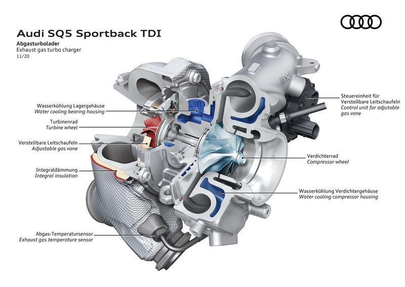 奥迪新款SQ5发布配置大幅提升/搭3.0T轻混引擎-图12