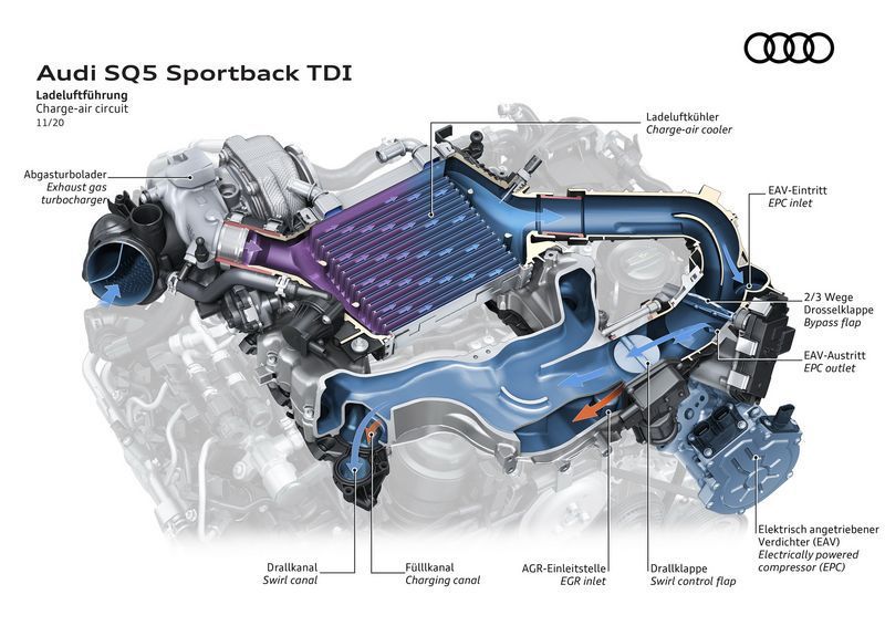 奥迪新款SQ5发布配置大幅提升/搭3.0T轻混引擎-图13