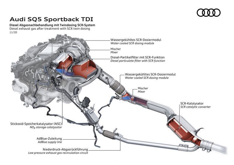 奥迪新款SQ5发布配置大幅提升/搭3.0T轻混引擎-图14