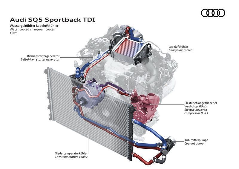 奥迪新款SQ5发布配置大幅提升/搭3.0T轻混引擎-图16