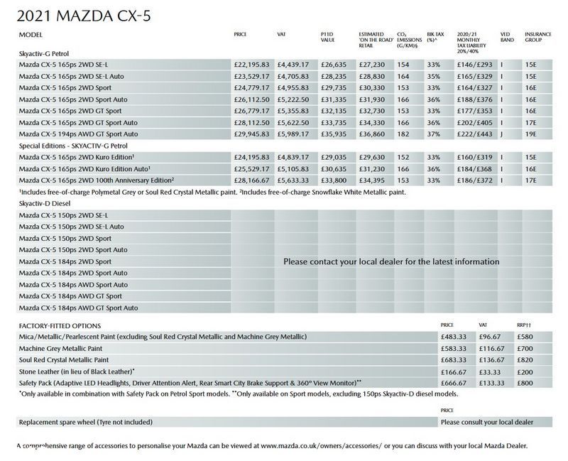 马自达新款CX-5售价曝光入门搭2.0L/增推新车型-图2