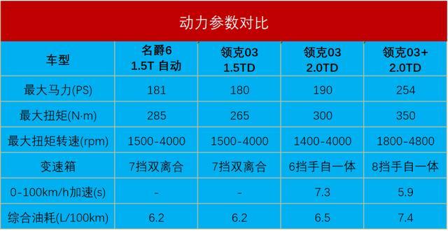 领克03配置表图片