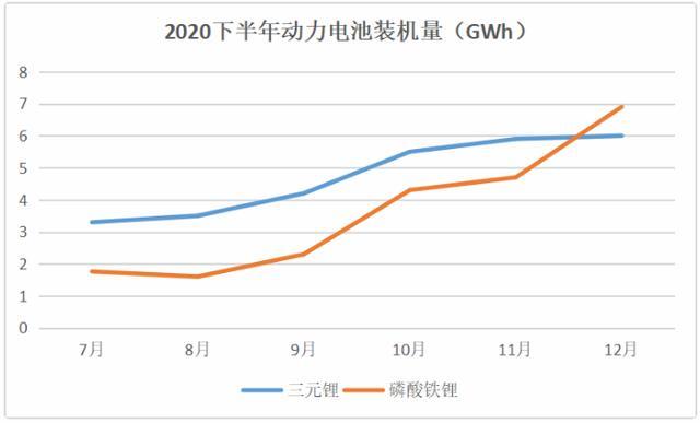 價格繼續下探小鵬p7新增磷酸鐵鋰版跟特斯拉一槓到底