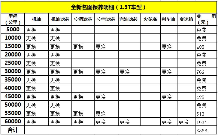 北京现代保养周期表图片