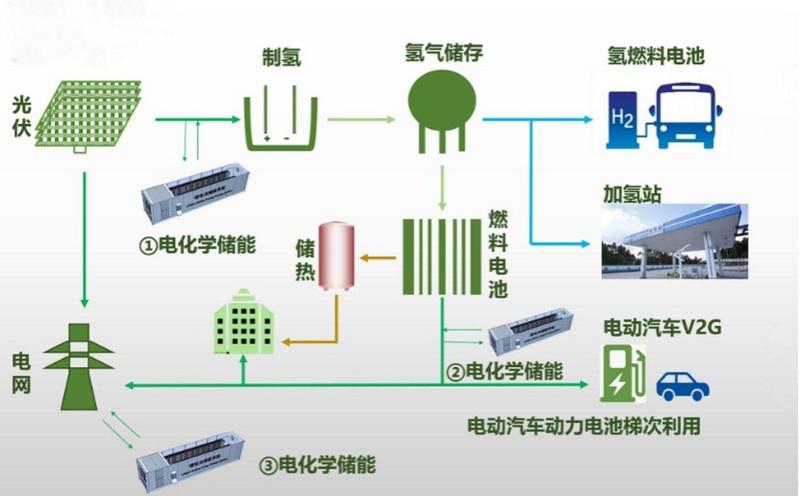 长城汽车在氢能产业价值链的核心技术和关键环节,实现了燃料电池系统