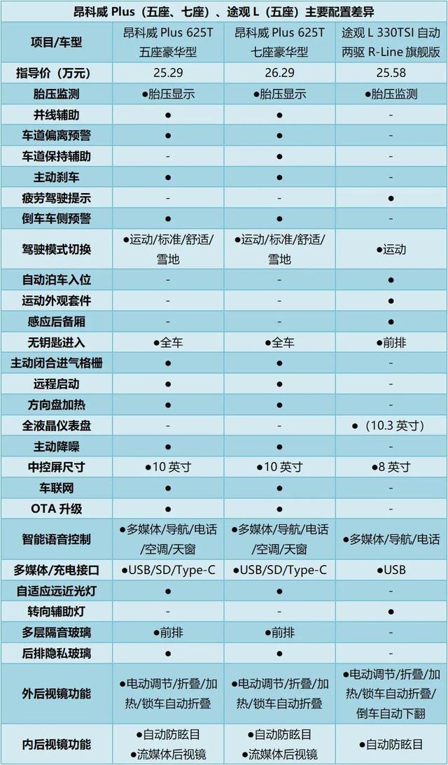 25万以上,更希望产品一步到位,品牌要好,空间要大,配置要高……过去