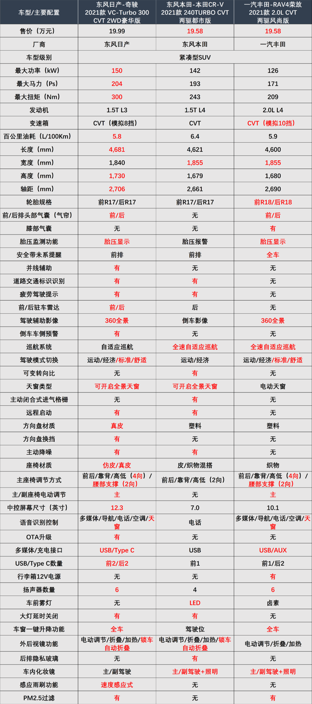 奇骏2.0发动机参数图片