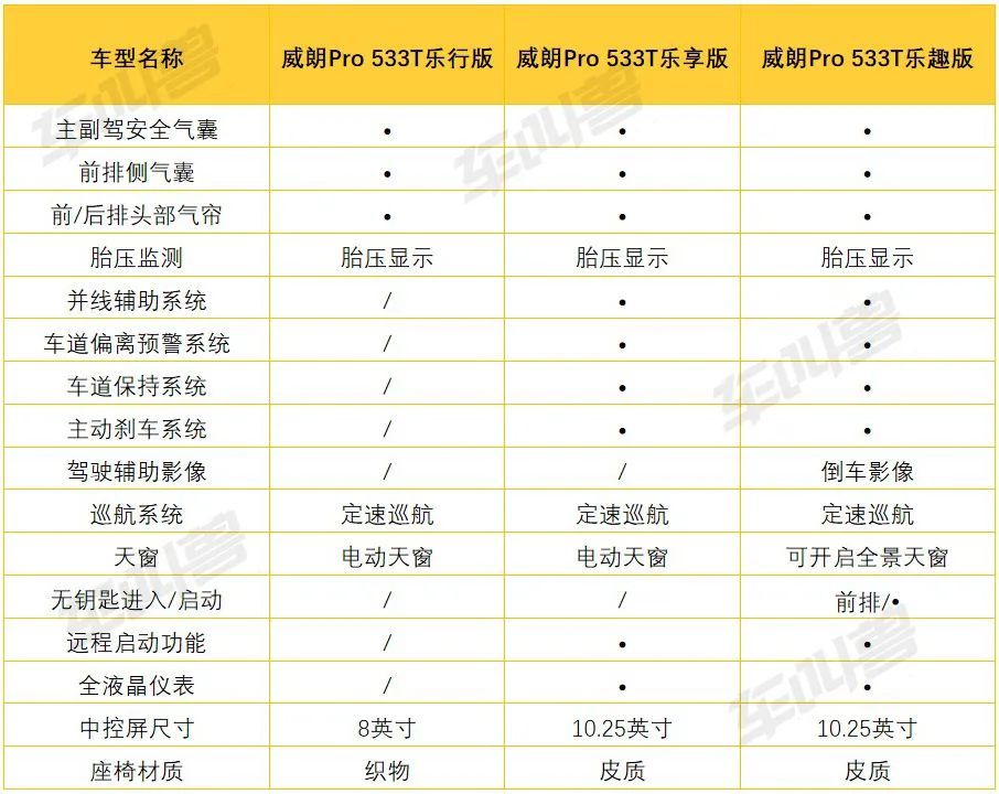 欧意cxw180s303参数图片