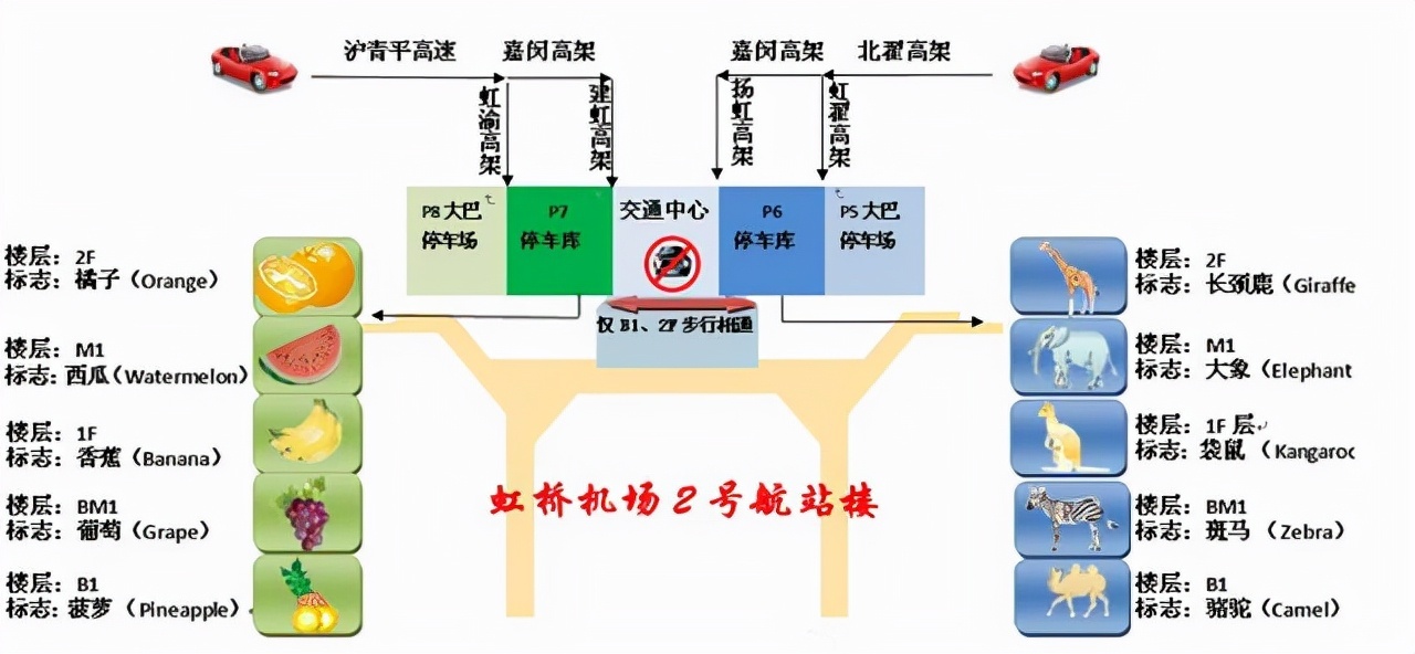 上海虹桥机场停车场收费标准2021,虹桥机场附近省钱停车攻略