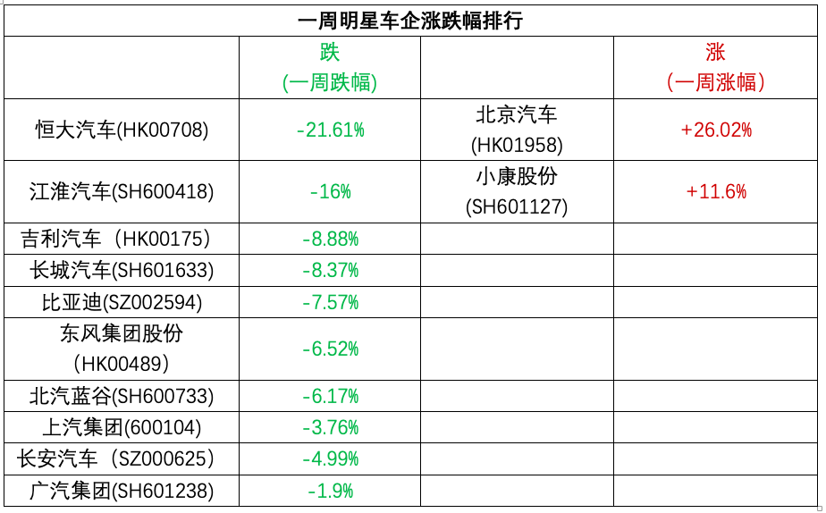 韭菜醒醒吧新能源車股價跌成狗北汽宣示主權牛氣沖天