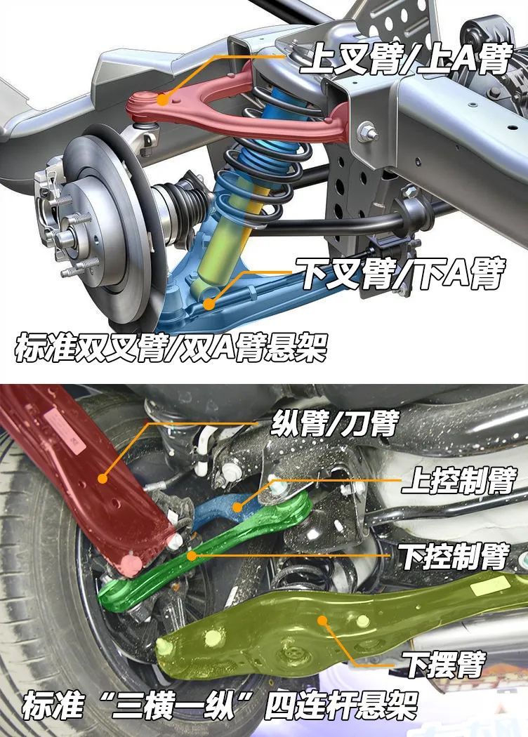 这样常见的"三横一纵"四连杆后悬架,丰田汉兰达的官网上竟然称为"双叉