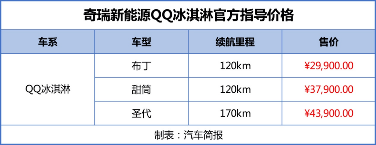 奇瑞冰激凌售价图片