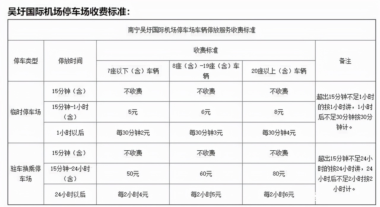 停车收费表格模板图片