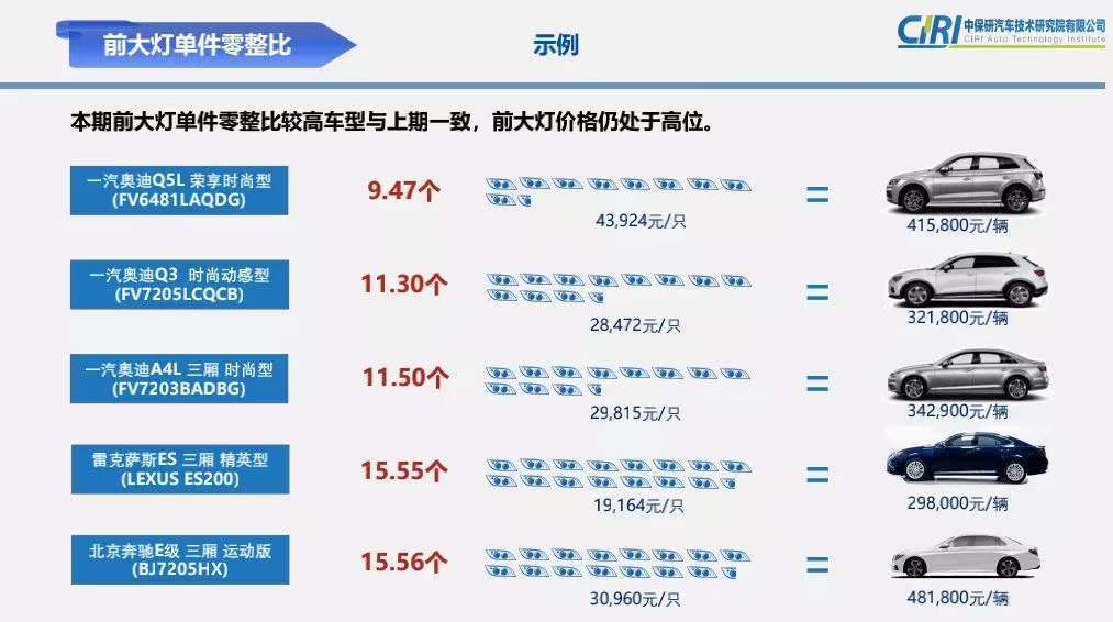 买车得看零整比奔驰c级拆零件来卖能买8辆新车