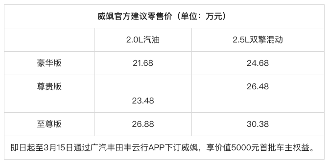 广汽丰田全新tnga豪华中型suv威飒售价2168万起