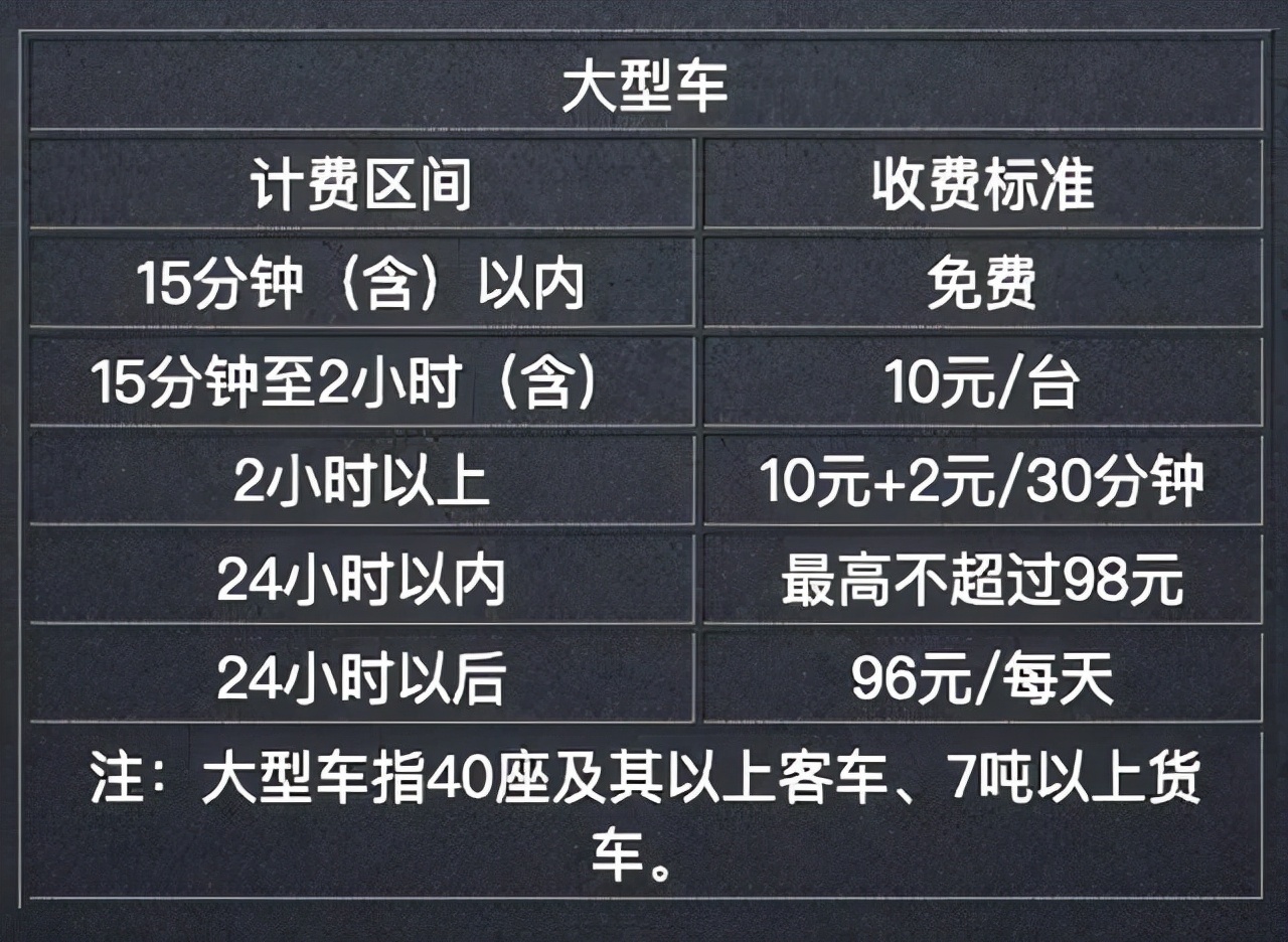 哈尔滨机场停车场24小时收费标准2022,哈尔滨机场停车多少