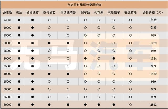 别克昂科旗养车成本分析!